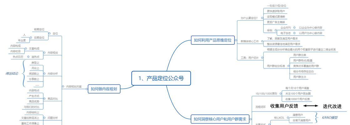 自媒体怎么定位优化方案？如何制定有效的自媒体优化策略？
