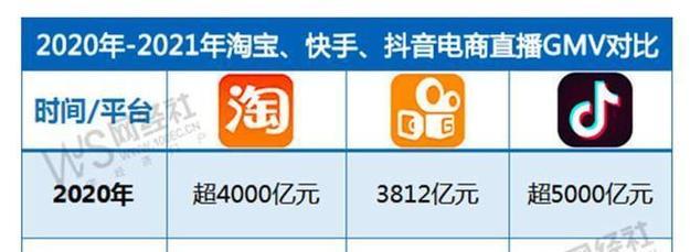 快手热门关键词有哪些？如何快速找到热门内容？
