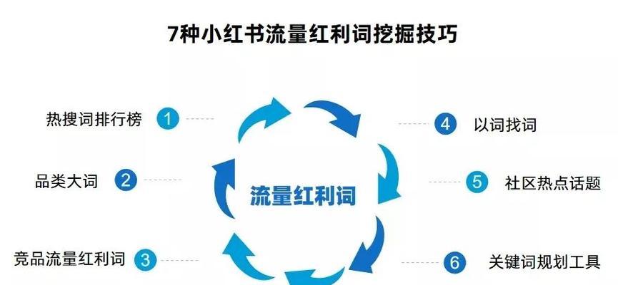 千瓜工具查看小红书关键词的方法是什么？遇到问题如何解决？