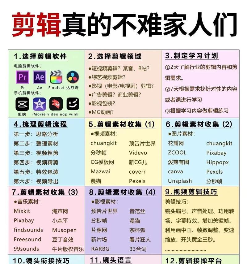 PR剪辑抖音视频清晰度低？如何提升视频画质？