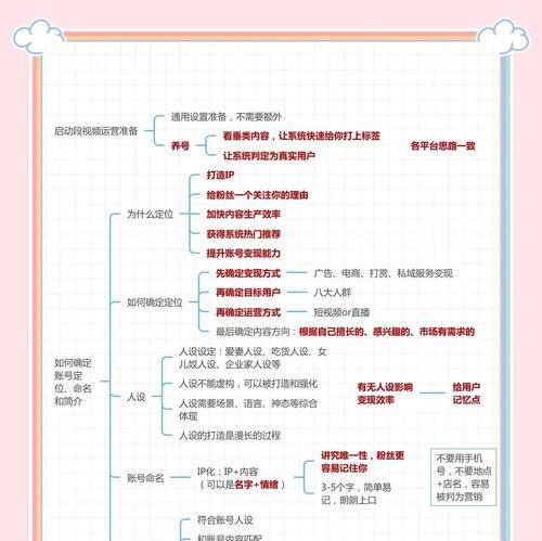 短视频计划怎么优化？有哪些策略可以提升效果？