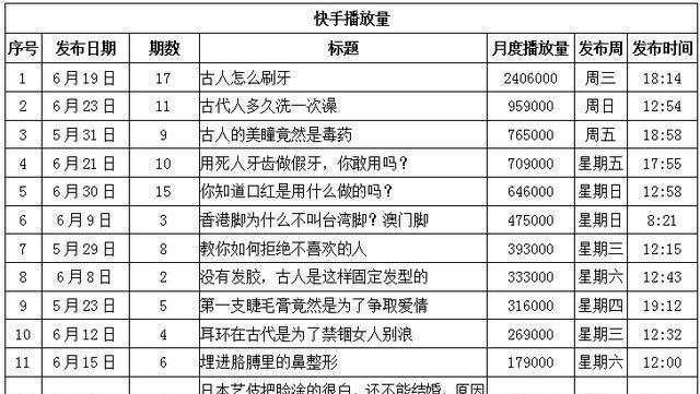 快手视频剪辑技巧有哪些？如何制作爆款内容？