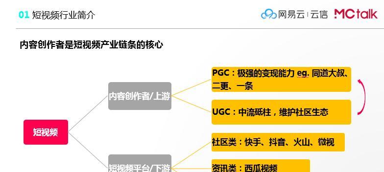 短视频怎么优化转化？提高转化率的策略有哪些？