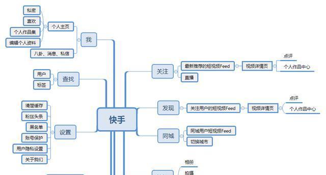 快手屏蔽关键词功能如何启用？遇到敏感词如何快速处理？