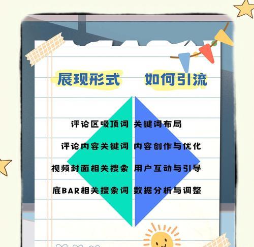 小红书关键词类型有哪些？如何根据类型制定使用策略？