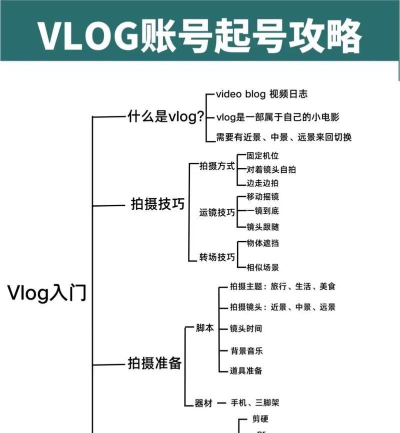 自媒体怎么做优化运营？有哪些有效策略？
