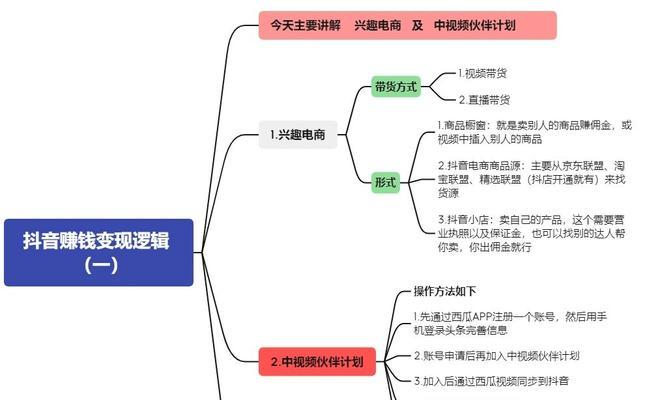 自媒体怎么做优化运营？有哪些有效策略？