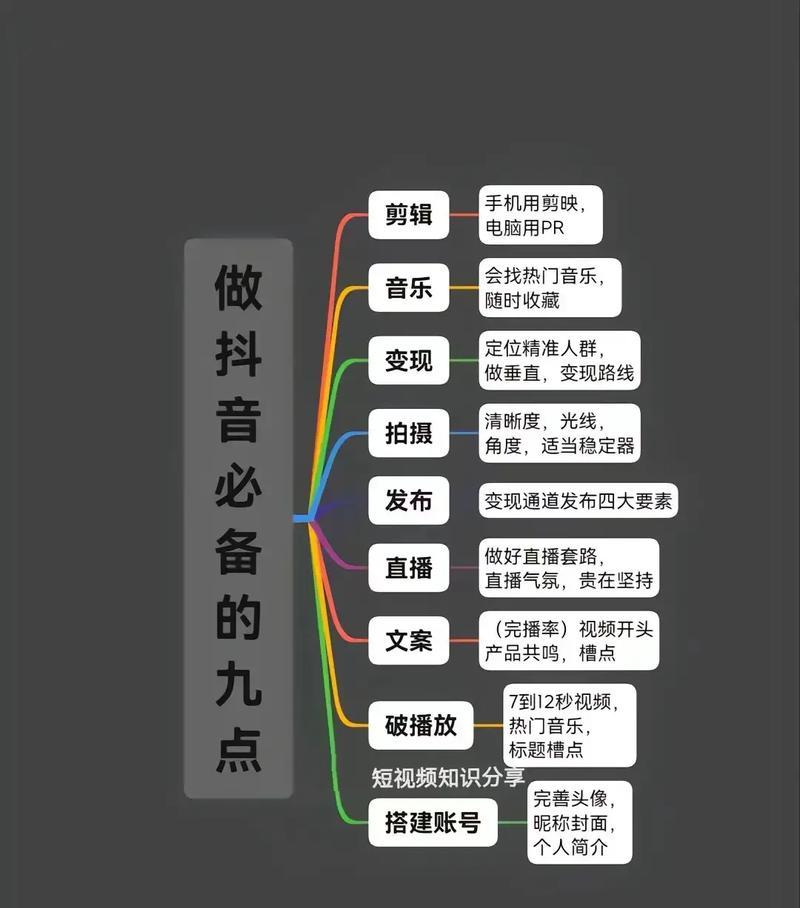 抖音视频标题如何统一？提高内容识别度的技巧是什么？