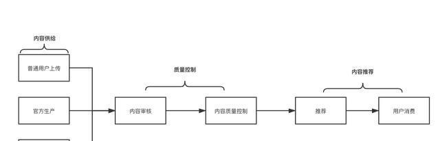 短视频场景优化怎么做好？有哪些技巧和方法？