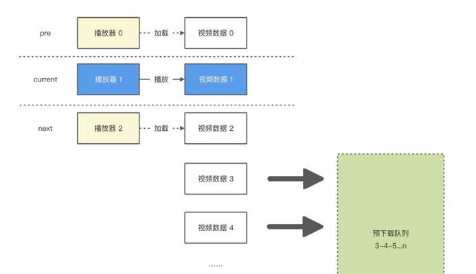 短视频场景优化怎么做好？有哪些技巧和方法？