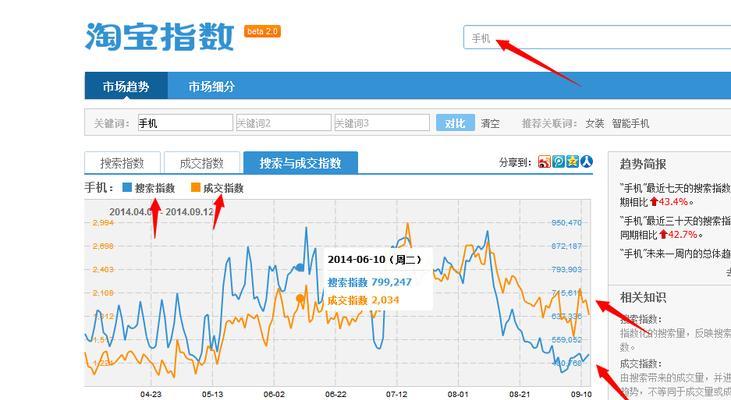 淘宝关键词推广设置区域位置在哪里？