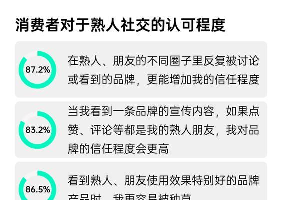 2025年如何利用UGC提升SEO？内容营销新趋势