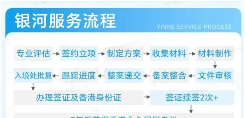 网站制作服务选择标准是什么？如何避免常见陷阱？