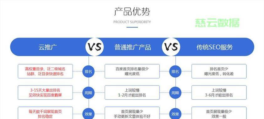 关键词SEO优化的正确方法是什么？如何提高网站关键词排名？