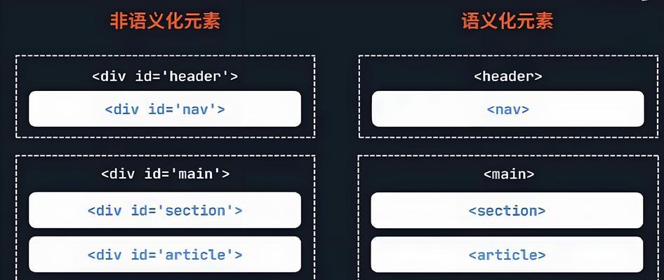 2025年电商平台SEO优化的策略是什么？