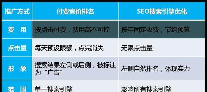 如何通过GoogleTagManager的自定义变量优化标签管理？Buffer的社交媒体发布计划如何有效管理内容？