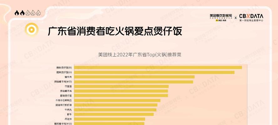 美团关键词排行如何查询？查询技巧有哪些？