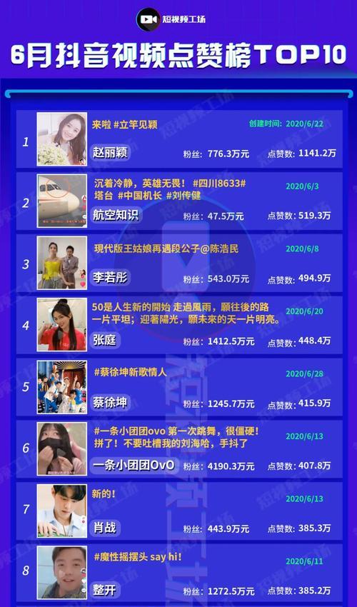 抖音黑马关键词对内容推广有何影响？