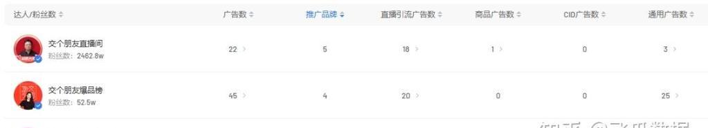 抖音黑马关键词对内容推广有何影响？