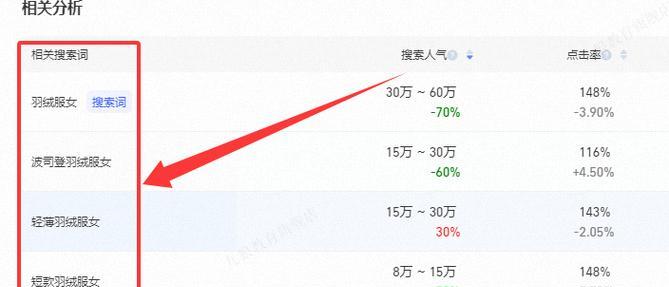 淘宝关键词如何放大？有哪些增强曝光的策略？