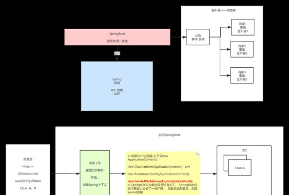 搜索引擎是如何工作的？如何根据其原理优化网站？