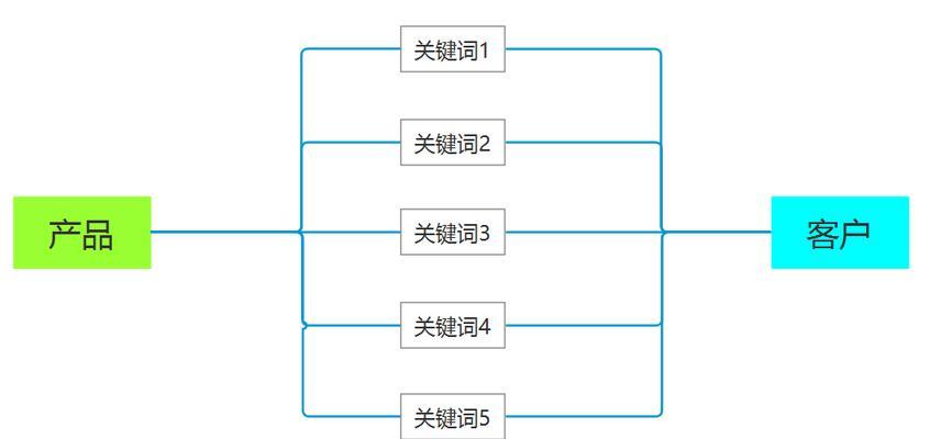 淘宝目标人群如何用关键词校准？校准方法有哪些？