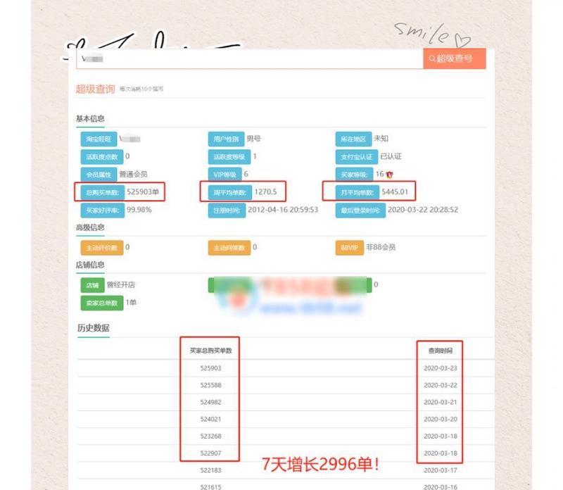 淘宝关键词加价策略是什么？如何提高排名？