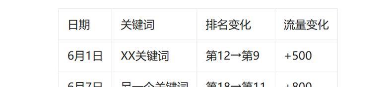 在制作网站流程中融入SEO优化的方法有哪些？