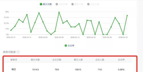 上海关键词优化怎么做效果最好？有哪些有效的策略？