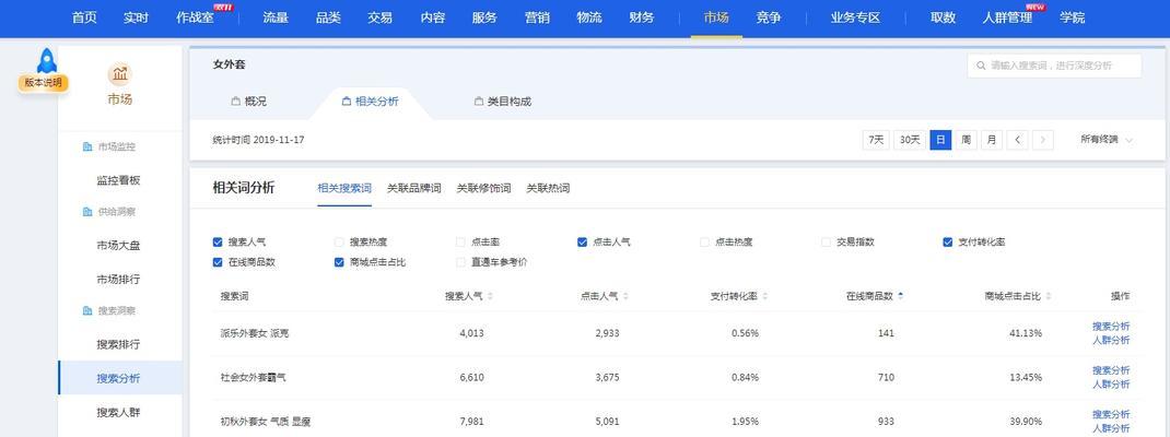 ai淘宝链接关键词有哪些？如何设置提高点击率？