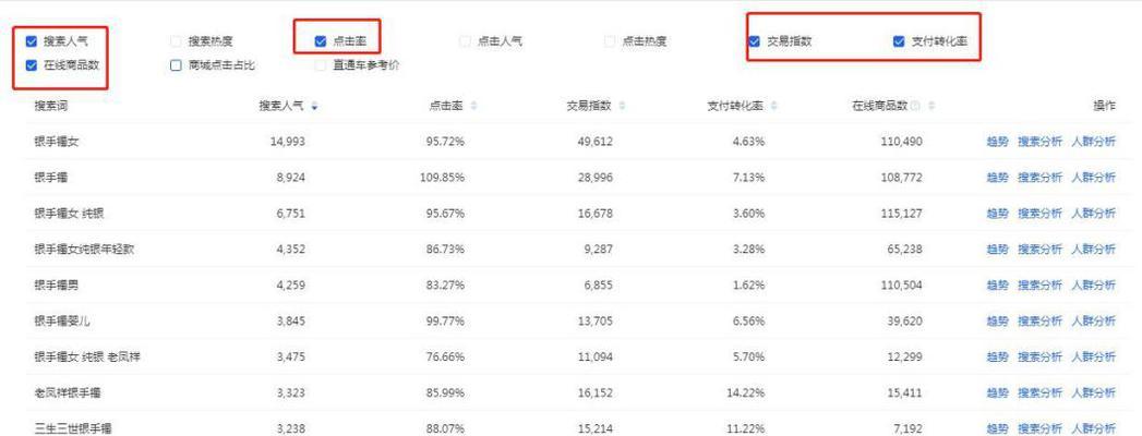 ai淘宝链接关键词有哪些？如何设置提高点击率？
