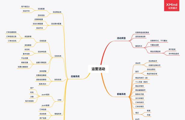 电子商务网站结构如何影响SEO？
