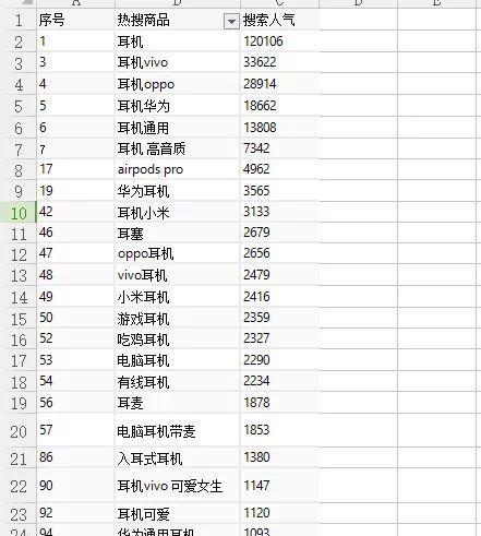拼多多关键词搜索不到？可能是什么原因导致的？