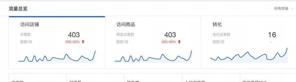 淘宝关键词添加创意的技巧有哪些？提升点击率的方法是什么？