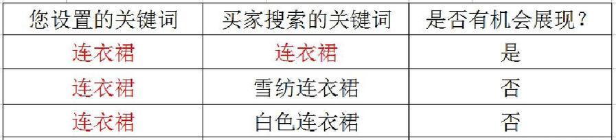 淘宝关键词推广无法开启怎么办？