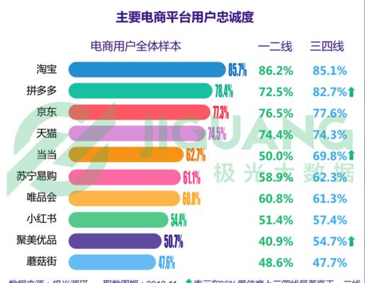 淘宝关键词搜索卡品牌的方法是什么？如何实现？