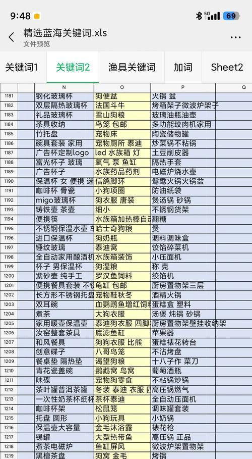 淘宝推广时添加的关键词是什么？如何选择有效的关键词？