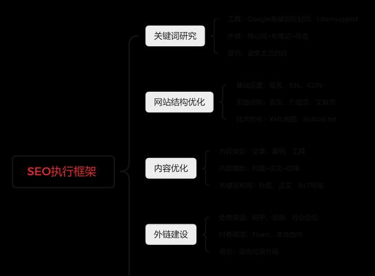 网站制作中如何有效实施SEO优化？