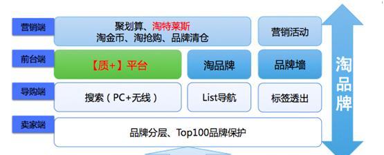 淘宝评价关键词搜索设置方法是什么？如何正确设置？