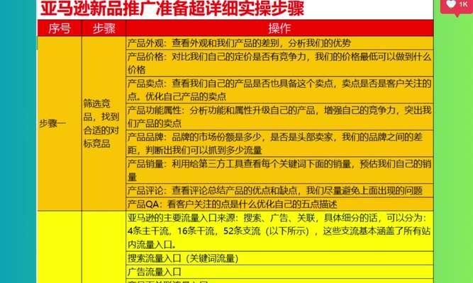 淘宝新品关键词计划设置方法？新品推广要点？