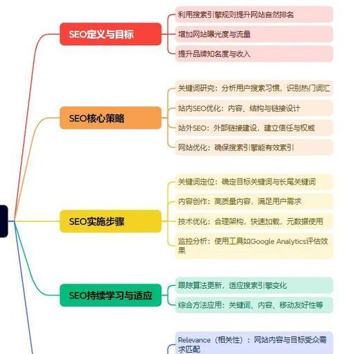 上海门户网站制作如何结合SEO策略？