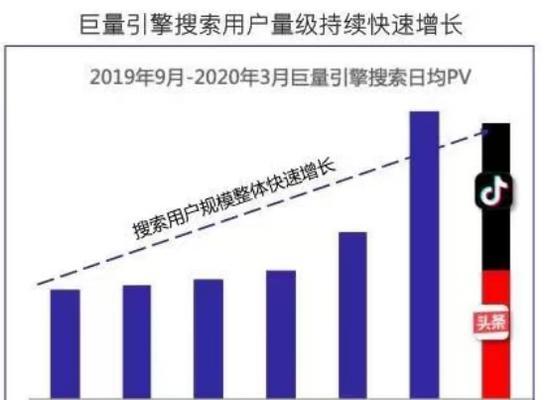 贵州抖音关键词渠道有哪些？怎样拓宽推广路径？