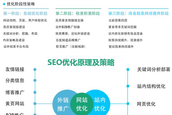 福建网站设计如何同时提升用户体验和SEO排名？