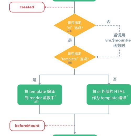 Eslint核心概念是什么？如何开发自定义plugin？