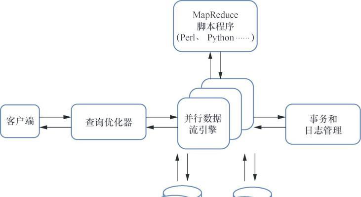 不属于数据库发展过程的是什么？