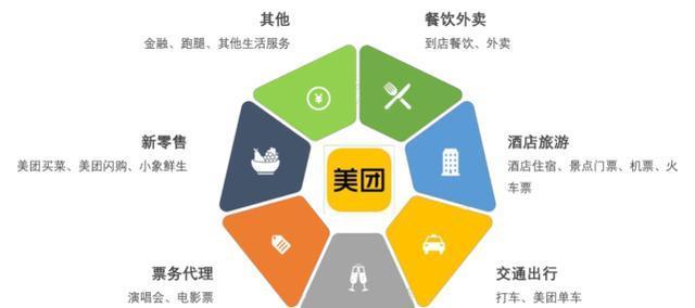 美团隐藏关键词是什么？挖掘流量入口的方法有哪些？
