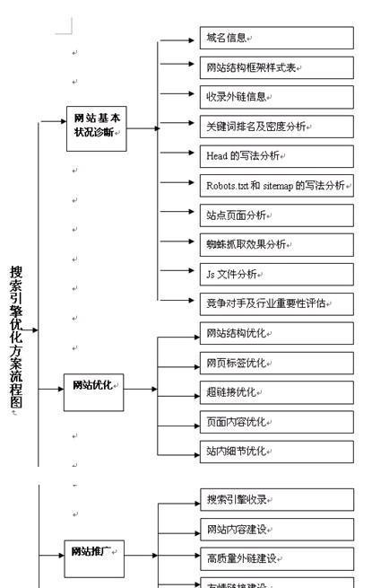网站监控优化技巧与SEO提升策略