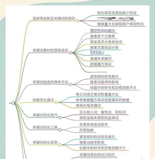 淘宝关键词推广打不开怎么办？