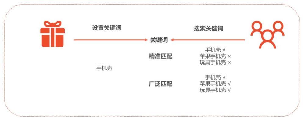 如何合理使用关键词标签进行优化？标签使用技巧有哪些？