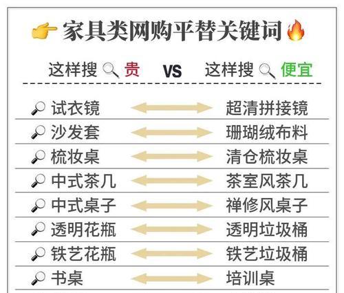哪些关键词能帮助减少抖音不感兴趣的推送？